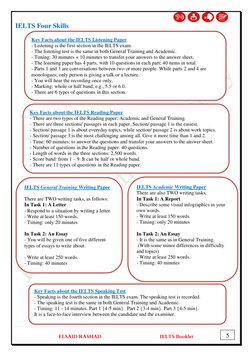 ELSAID RASHAD                                               IELTS Booklet
 
IELTS Four Skills