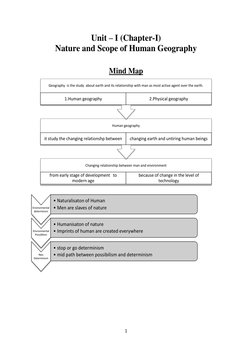1 
 
Unit – I (Chapter-I) 
Nature and Scope of Human Geography 
 
Mind Map
 
 
 
 
 
 
Changing relationship between man and