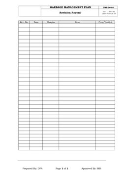 Prepared By: DPA
Page 1 of 1
Approved By: MD
GARBAGE MANAGEMENT PLAN
GMP-00-02
Revision Record
Ver: 1, Rev: 00 
Date: 01-FEB-