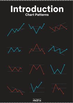 Trading Chart Patterns Poster | PDF