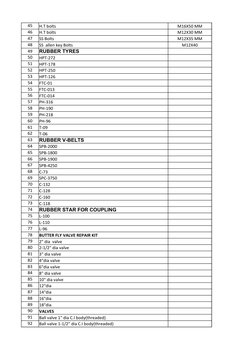 45
H.T bolts
M16X50 MM
46
H.T bolts
M12X30 MM
47
SS Bolts
M12X35 MM
48
SS  allen key Bolts
M12X40
49
RUBBER TYRES
50
HPT-272