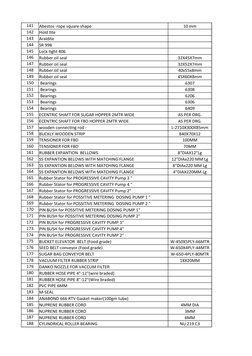 141
Abestos  rope square shape
10 mm
142
Hold tite
143
Araldite
144
SR 998
145
Lock tight 406
146
Rubber oil seal 
32X45X7mm