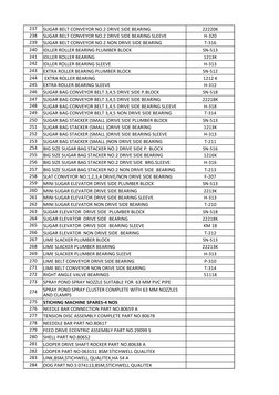 237
SUGAR BELT CONVEYOR NO.2 DRIVE SIDE BEARING 
22220K
238
SUGAR BELT CONVEYOR NO.2 DRIVE SIDE BEARING SLEEVE
H-320
239
SUGA