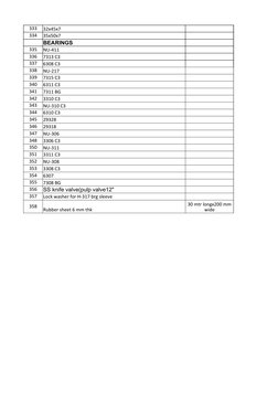 333
32x45x7
334
35x50x7
BEARINGS
335
NU-411
336
7313 C3
337
6308 C3
338
NU-217
339
7315 C3
340
6311 C3
341
7311 BG
342
3310 C