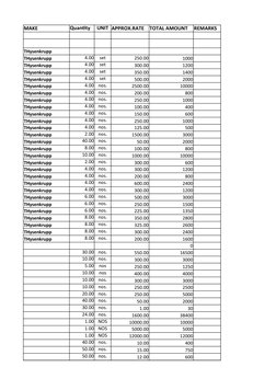 MAKE
Quantity
UNIT APPROX.RATE
TOTAL AMOUNT
REMARKS
THysenkrupp
THysenkrupp
4.00
set
250.00
1000
THysenkrupp
4.00
set
300.00