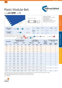 uni QNB C Modular Conveyor Belt Datasheet | PDF | Belt (Mechanical ...