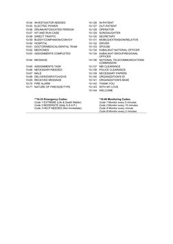 Security Guard 10 Codes List | PDF | Traffic | Radio