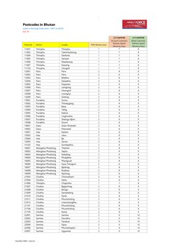 -
Postcodes in Bhutan
Listed in Postcode Order from 11001 to 46102
Oct-19
globalpriority
globalpriority
 
 
Account Customers