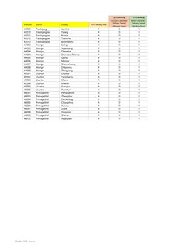 globalpriority
globalpriority
 
 
Account Customers
Retail Customers
Postcode
District
Locality
PFW Delivery Area
Delivery Sp