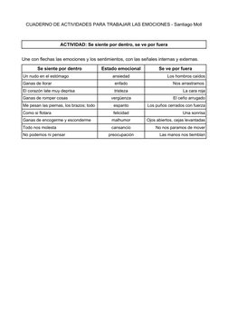 Actividades para Trabajar Emociones | PDF | Las emociones | Ira