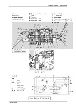 1.3 Huvudventil / Main valve
B
A
A, P
B,