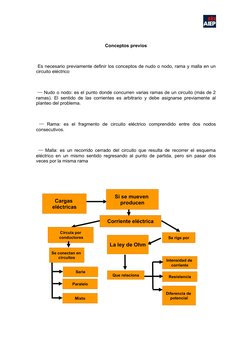 Corriente eléctrica
Circula por
 conductores
Paralelo
Mixto
Que relaciona
Intensidad de 
corriente
Diferencia de 
potencial
R