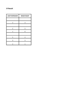 RLA) BOSY Result
LIGHT REFRESHER
GRADE READY
2
3
2
5
1
6
5
2
3
2
2
1
