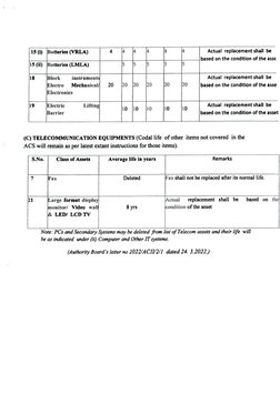 Codal Life Revised Codal Life of Railway Assets | PDF | Computing | Information ...