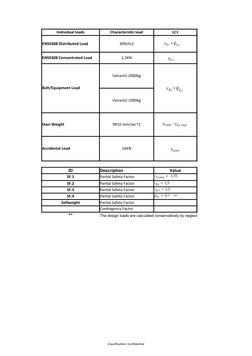 Platform Design Guidelines | PDF | Deformation (Engineering) | Strength ...