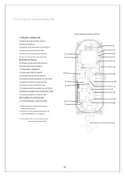 4.1.3 Conjunto interno Alpha 608
(Fig. 8) Montaje de piezas internas
1) Recibir módulo RF
2) Puerto de programación externo
3