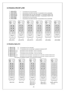 2.2 Modelos Alfa 607 y 608
1. Alfa 607A
2. Alfa 607B
3. Alfa 607AT
4. Alfa 607BT
5. Alfa 608A
6. Alfa 608B
- -
- -
- -
- -
-