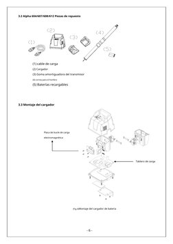 3.2 Alpha 604/607/608/612 Piezas de repuesto
(1) cable de carga
(2) Cargador
(3) Goma amortiguadora del transmisor
(4) correa