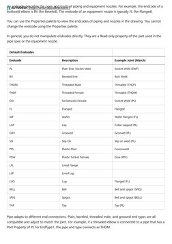 Understanding Endcodes in Plant 3D | PDF | Pipe (Fluid Conveyance ...
