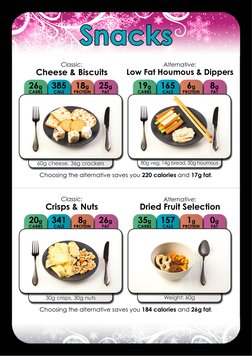 Classic:
Cheese & Biscuits
Choosing the alternative saves you 220 calories and 17g fat.
Alternative:
Low Fat Houmous & Dipper