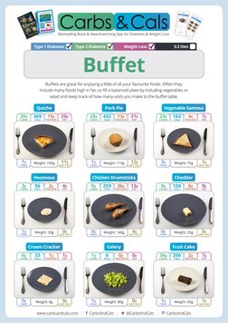 Buffet
Buffets are great for enjoying a little of all your favourite foods. Often they 
include many foods high in fat, so fi