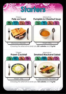 Classic:
Pate on Toast
Choosing the alternative saves you 221 calories and 11g fat.
Alternative:
Pumpkin & Chestnut Soup
80g