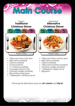 Classic:
Traditional
Christmas Dinner
150g roast turkey (with skin)
• 
60g carrots (roasted)
• 
3 sprouts (boiled)
• 
3 roast