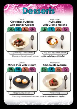 Classic:
Christmas Pudding
with Brandy Cream
Choosing the alternative saves you 586 calories and 25g fat.
Alternative:
Fruit