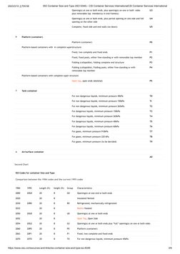 2260 Container Iso Code ISO Container Codes Explained | PDF | Continuum Mechanics | Shipping