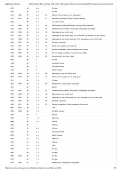 Iso Code Container Type Overview ISO Container Sizes and Codes Overview | PDF | Continuum Mechanics ...