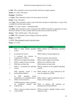 Manual for computer application-I by :Er. A Yadav 
 
 
25 
 
(v) Del : This command is used to erase the files which are no l