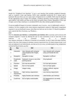 Manual for computer application-I by :Er. A Yadav 
 
 
26 
 
GUI 
Stands for “Graphical User Interface” .It are a user interf