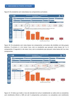 Figura 9: Os estudantes sem notas baixas nos componentes curriculares  
 
Figura 10: Os estudantes com notas baixas nos c