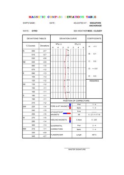 SHIP'S NAME :
 
DATE :
 
ADJUSTED AT :
SINGAPORE
ANCHORAGE
WAYS :
GYRO
SEA WEATHER MOD. / CLOUDY
DEVIATIONS TABLES
DEVIATION