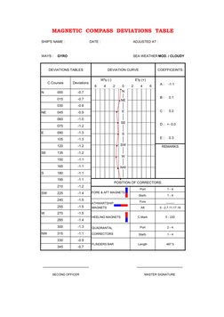 MAGNETIC  COMPASS  DEVIATIONS  TABLE
SHIP'S NAME :
 
DATE :
ADJUSTED AT :
WAYS :
GYRO
SEA WEATHER MOD. / CLOUDY
DEVIATIONS TA