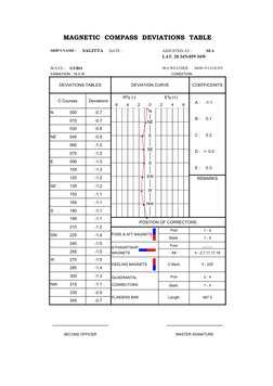 MAGNETIC  COMPASS  DEVIATIONS  TABLE
SHIP'S NAME :
SAGITTA
DATE :
 
ADJUSTED AT :
SEA
LAT. 20 34N/059 34W
WAYS :
GYRO
SEA WEA