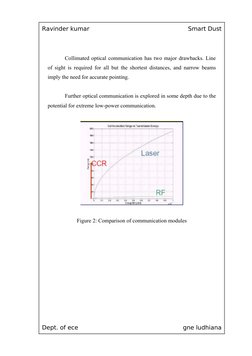 Ravinder kumar
Smart Dust
Collimated optical communication has two major drawbacks. Line 
of sight is required for all but th