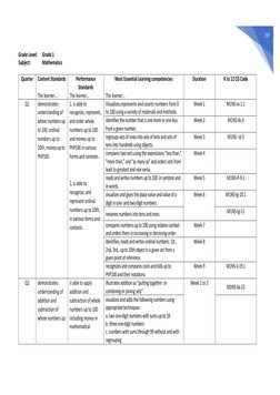 Grade 1 Math Learning Competency Grade 1 Mathematics MELCs Overview | PDF