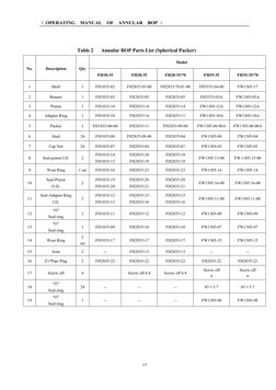 Annular BOP Operating Manual | PDF