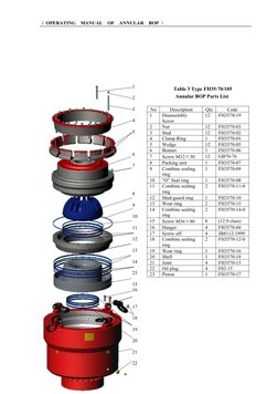 Annular BOP Operating Manual | PDF
