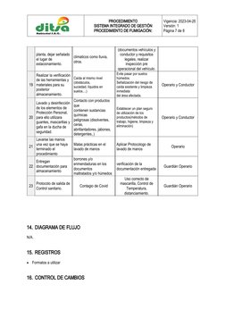 Fumigation Process Flow Chart.pdf Procedimiento de Fumigación 2023 | PDF