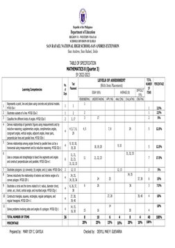 Grade 8 Math 3rd Quarter Exam Key | PDF