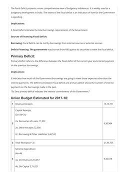 Class 12 Economics Project: Government Budget | PDF