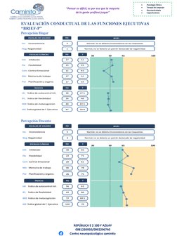 REPÚBLICA E 2 100 Y AZUAY 
0981230950/0992296740 
Centro neuropsicológico caminito 
 
• 
Psicología Clínica 
• 
Terapia de
