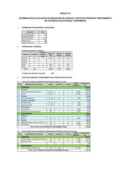 ANEXO N° 01
1
INFORMACIÓN SOCIOECONOMICA E INDICADORES
Descripción
Valor
No. Total de viviendas
156
Densidad poblacional
4
Ta