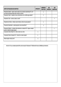Nos itens VI e VII, caso o estudante apresente 50% ou mais de marcações “ Não Apresenta” e “Não Observado” descreva as habili