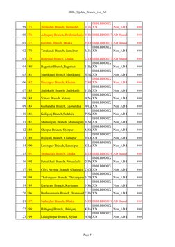 IBBL Branch List Update 2022 | PDF