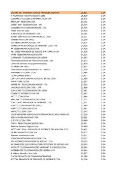 DIGITAL NET INTERNET SERVICE PROVIDER LTDA ME
26,851
0.1%
N-multimidia Telecomunicacoes Ltda
26,820
0.1%
SUPRANET TELECOM E I