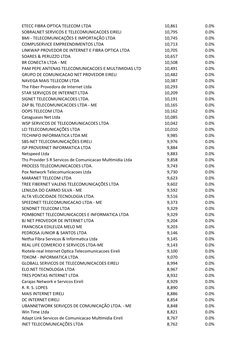ETECC FIBRA OPTICA TELECOM LTDA
10,861
0.0%
SOBRALNET SERVICOS E TELECOMUNICACOES EIRELI
10,795
0.0%
BMI - TELECOMUNICAÇÕES E