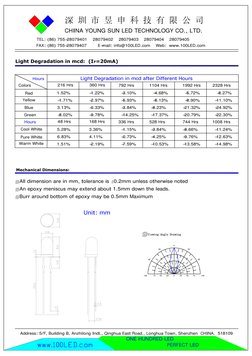 Red LED Datasheet Overview | PDF | Light | Manufactured Goods